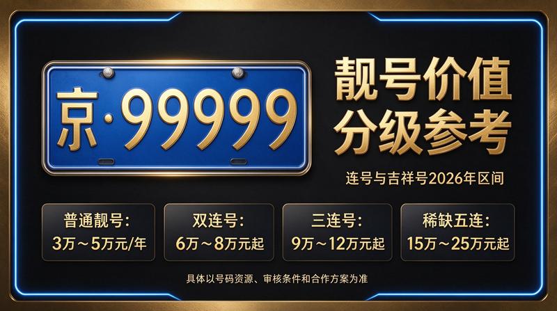 北京牌照租赁服务团队